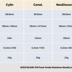 سلة فلتر قهوة إسبريسو من بوكو × بي سي إل 58 مم - أسطوانية