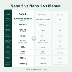 OutIn Nano 2 نانو (Pearl white) - ماكينة صنع قهوة للسفر 