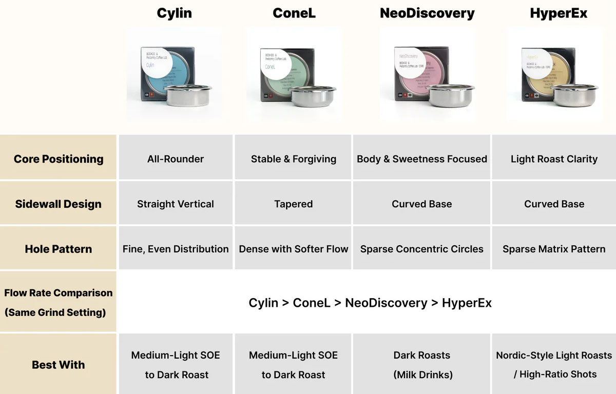 مقارنة سلال بوكو